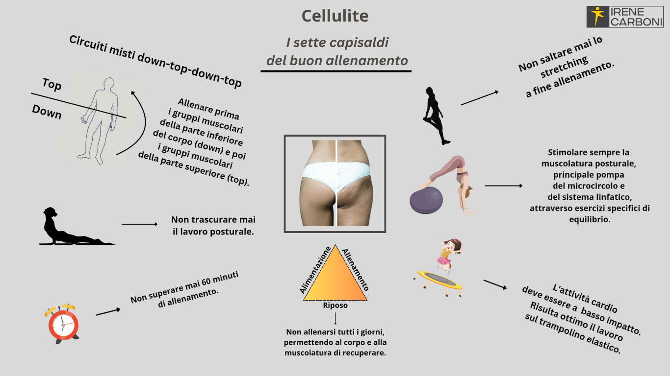 cellulite